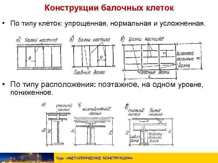 Схема балочной клетки