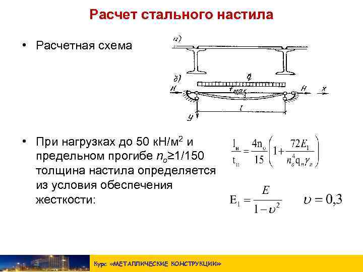 Прогиб балки