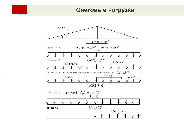 Снеговая нагрузка в санкт петербурге кг м2