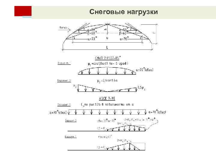 Снеговые нагрузки 