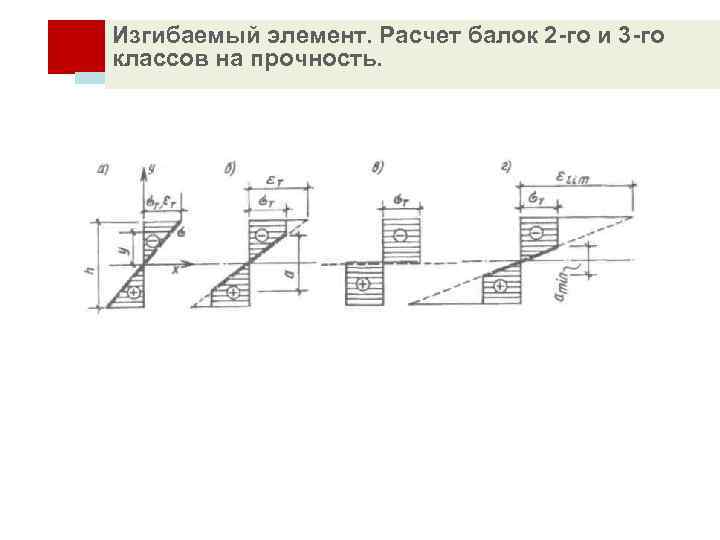 Изгибаемый элемент. Расчет балок 2 -го и 3 -го ОСНОВЫ РАСЧЕТА СТАЛЬНЫХ КОНСТРУКЦИЙ классов