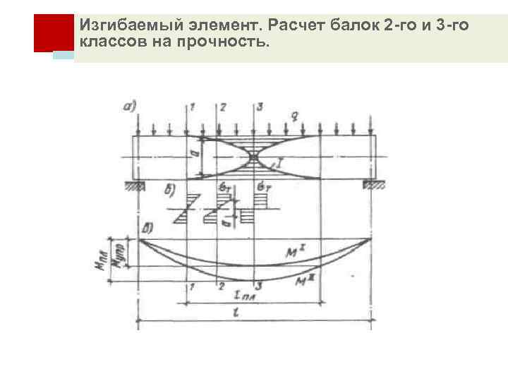 Изгибаемый элемент. Расчет балок 2 -го и 3 -го ОСНОВЫ РАСЧЕТА СТАЛЬНЫХ КОНСТРУКЦИЙ классов