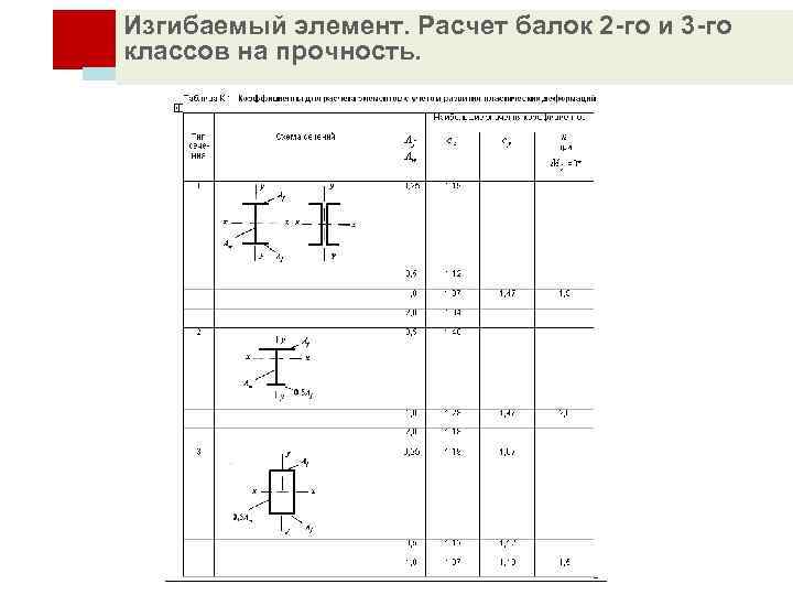 Изгибаемый элемент. Расчет балок 2 -го и 3 -го классов на прочность. 