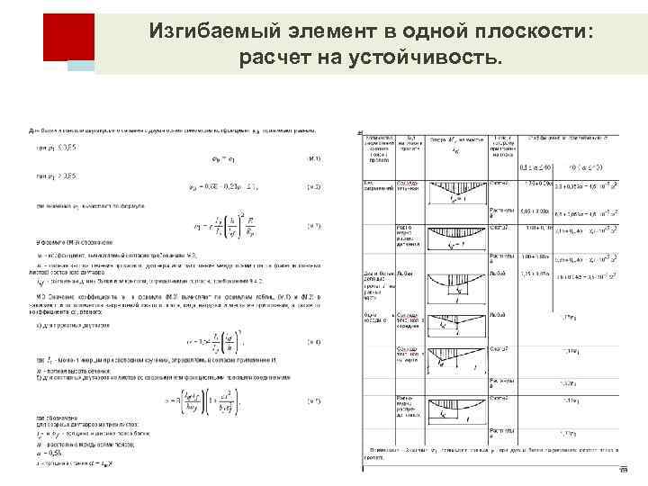 Изгибаемый элемент в одной плоскости: расчет на устойчивость. 