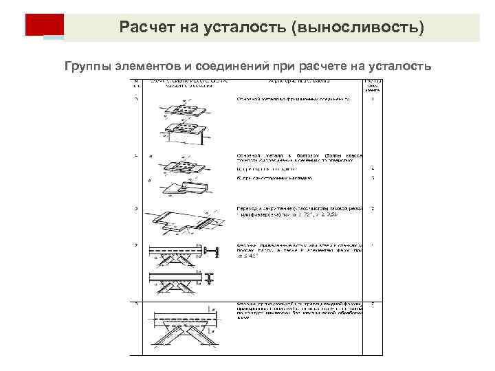 Расчет на усталость (выносливость) Группы элементов и соединений при расчете на усталость 