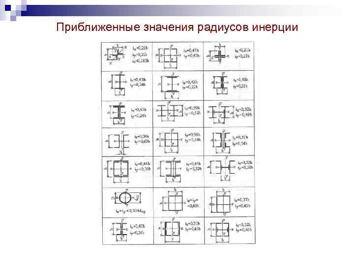 Радиус инерции. Радиус инерции составного сечения. Радиус инерции сечения трубы. Радиус инерции железобетонной колонны. Радиус инерции спаренных уголков таблица.