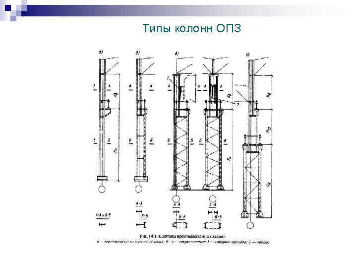 Типы колонн ОПЗ 