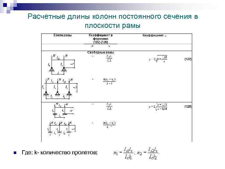 Расчетные длины колонн постоянного сечения в плоскости рамы n Где: k- количество пролетов; 