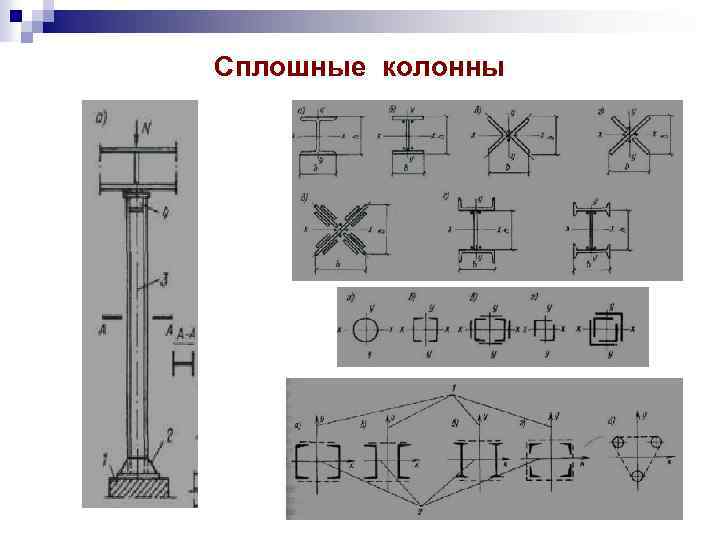 Колонна сквозного сечения чертеж