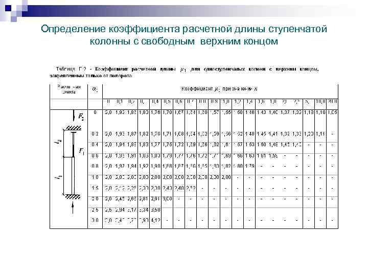 Определение коэффициента расчетной длины ступенчатой колонны с свободным верхним концом 