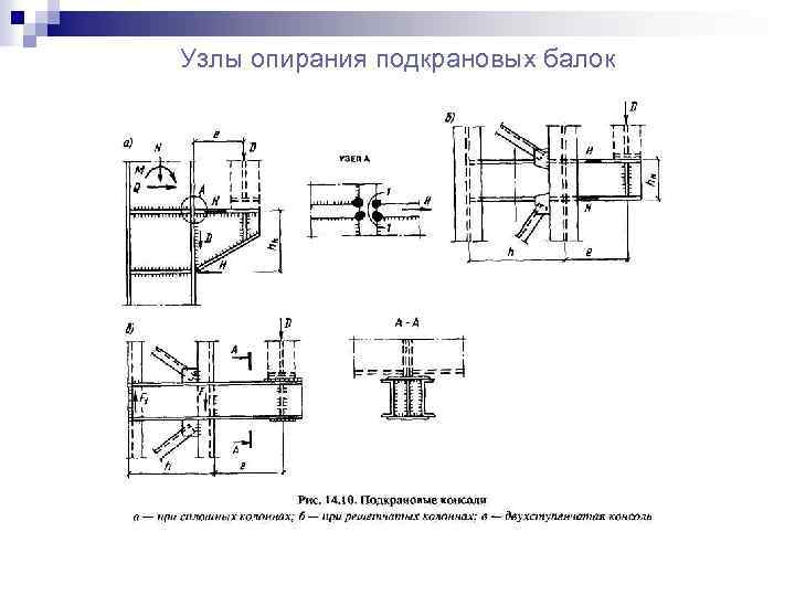 Узлы опирания подкрановых балок 