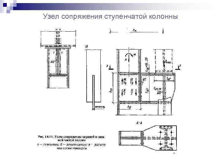 Схема загружения колонны