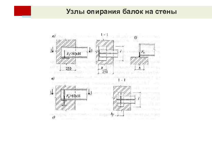 Узлы опирания балок на стены 