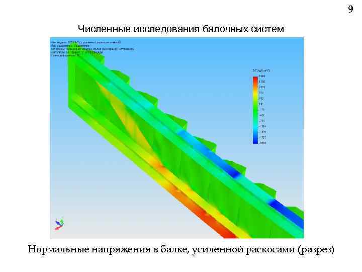 9 Численные исследования балочных систем Нормальные напряжения в балке, усиленной раскосами (разрез) 