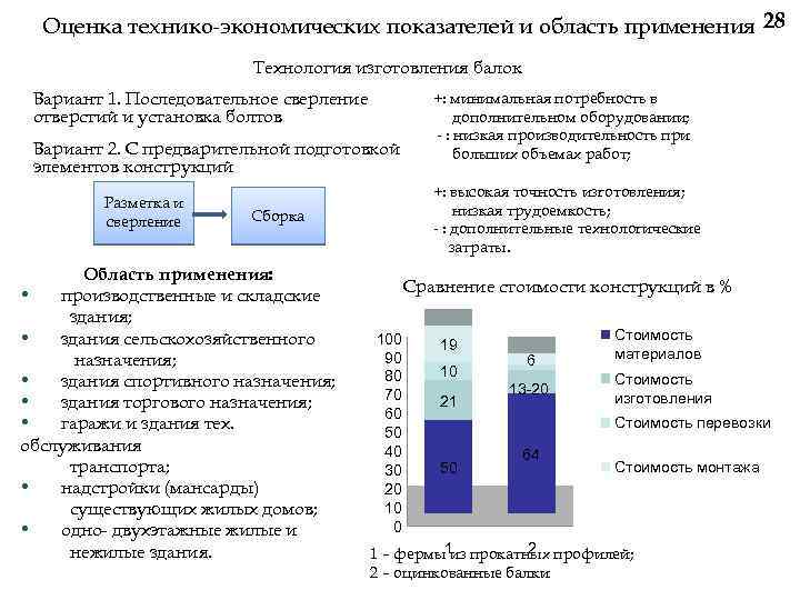 Оценка технико-экономических показателей и область применения 28 Технология изготовления балок Вариант 1. Последовательное сверление