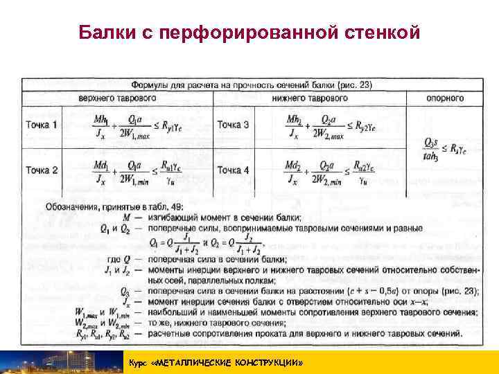 Балки с перфорированной стенкой Курс «МЕТАЛЛИЧЕСКИЕ КОНСТРУКЦИИ » 