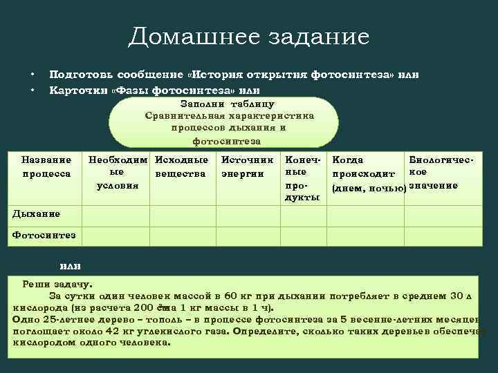 Домашнее задание • • Подготовь сообщение «История открытия фотосинтеза» или Карточки «Фазы фотосинтеза» или