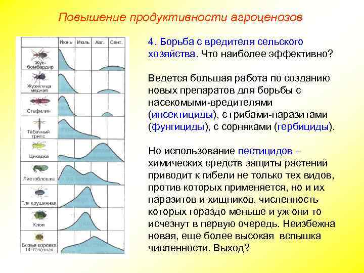 Повышение продуктивности агроценозов 4. Борьба с вредителя сельского хозяйства. Что наиболее эффективно? Ведется большая