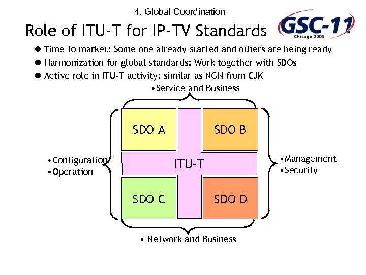 4. Global Coordination Role of ITU-T for IP-TV Standards l Time to market: Some