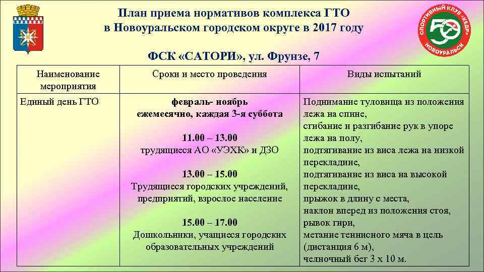 Прием план. ГТО название мероприятий. Название мероприятия по ГТО. Мероприятия по ГТО В школе. ГТО мероприятия в школе план мероприятий.