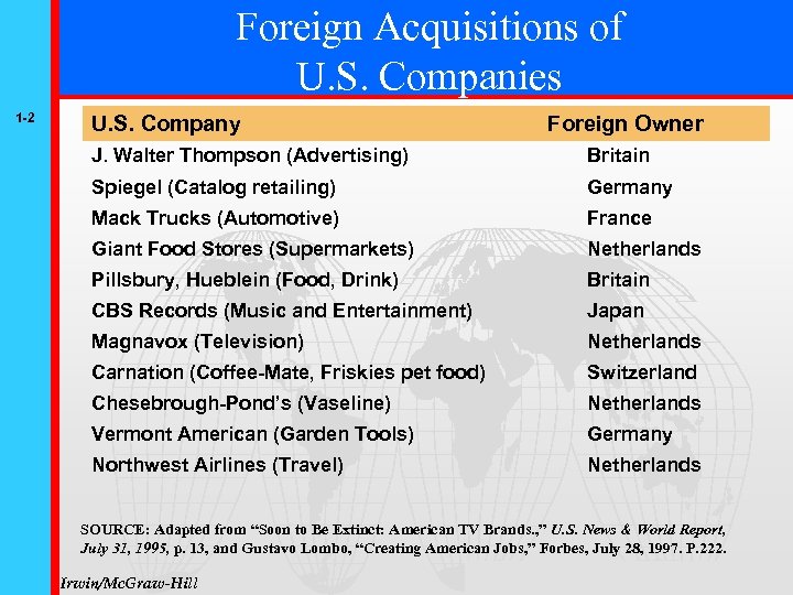 Foreign Acquisitions of U. S. Companies 1 -2 U. S. Company Foreign Owner J.