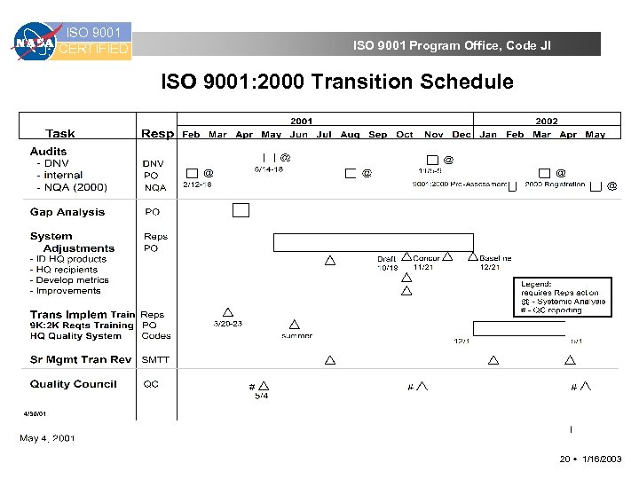 ISO 9001 CERTIFIED ISO 9001 Program Office, Code JI ISO 9001: 2000 Transition Schedule