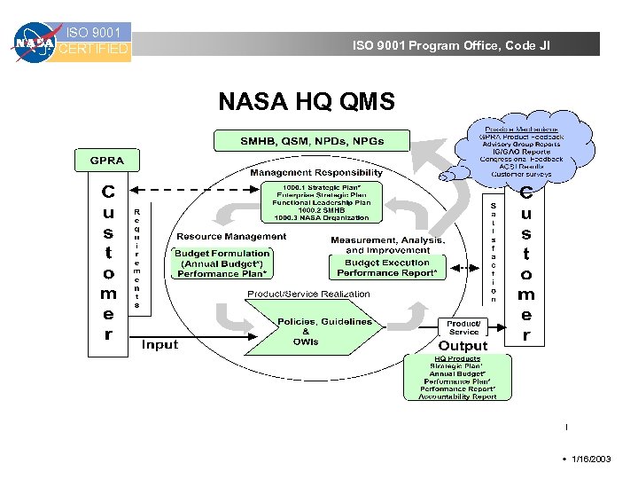 ISO 9001 CERTIFIED ISO 9001 Program Office, Code JI NASA HQ QMS w 1/16/2003