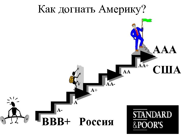 Как догнать Америку? ААА АА+ АА ААА+ А А- ВВВ+ Россия США 