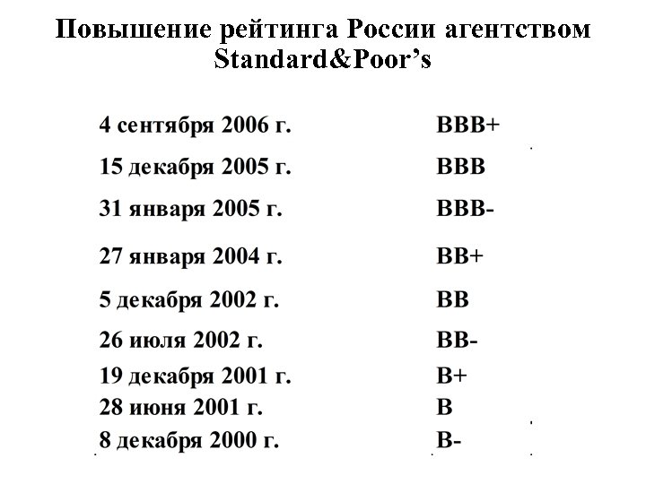 Повышение рейтинга России агентством Standard&Poor’s 