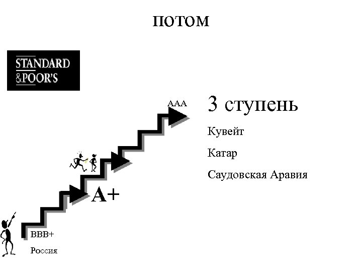 потом ААА 3 ступень Кувейт Катар Саудовская Аравия А+ ВВВ+ Россия 
