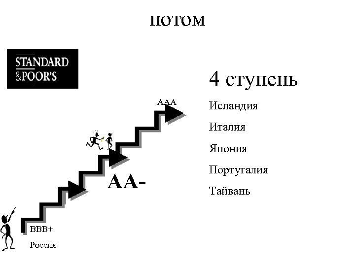 потом 4 ступень ААА Исландия Италия Япония ААВВВ+ Россия Португалия Тайвань 
