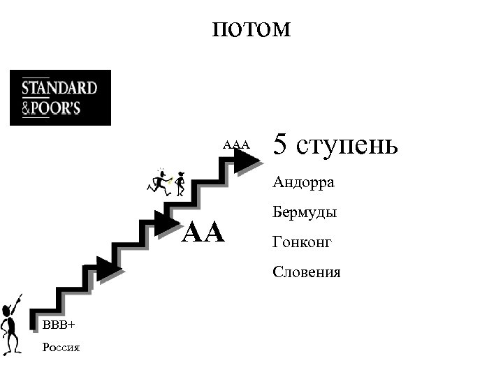потом ААА 5 ступень Андорра АА Бермуды Гонконг Словения ВВВ+ Россия 