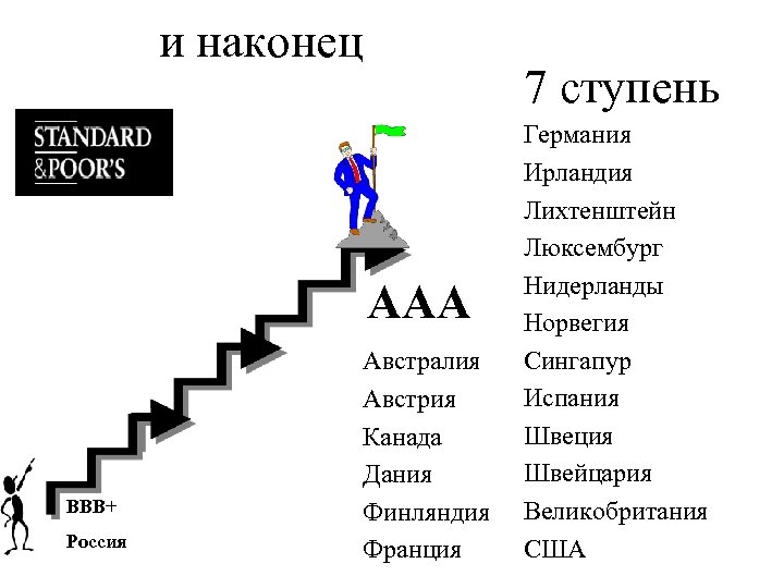 и наконец 7 ступень ААА ВВВ+ Россия Австралия Австрия Канада Дания Финляндия Франция Германия