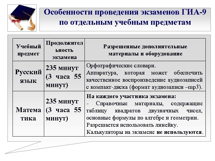 Особенности проведения экзаменов ГИА-9 по отдельным учебным предметам Учебный предмет Продолжител ьность экзамена Разрешенные