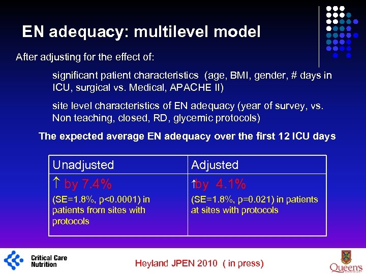 EN adequacy: multilevel model After adjusting for the effect of: significant patient characteristics (age,