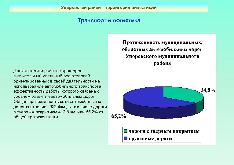 Упоровский район – территория инвестиций Транспорт и логистика Для экономики района характерен значительный удельный