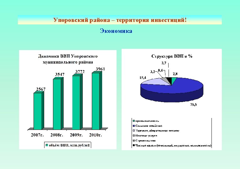 Упоровский района – территория инвестиций! Экономика 