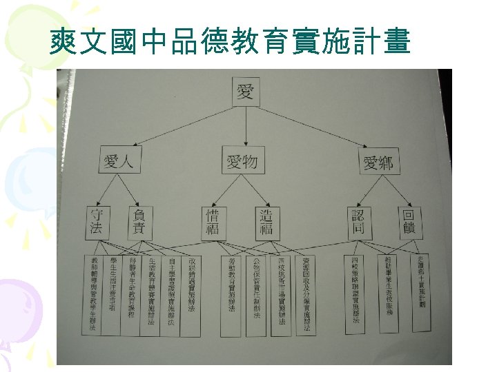 爽文國中品德教育實施計畫 