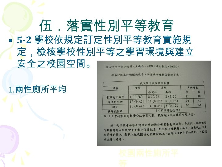 伍．落實性別平等教育 • 5 -2 學校依規定訂定性別平等教育實施規 定，檢核學校性別平等之學習環境與建立 安全之校園空間。 1. 兩性廁所平均 校園兩性廁所平 等 
