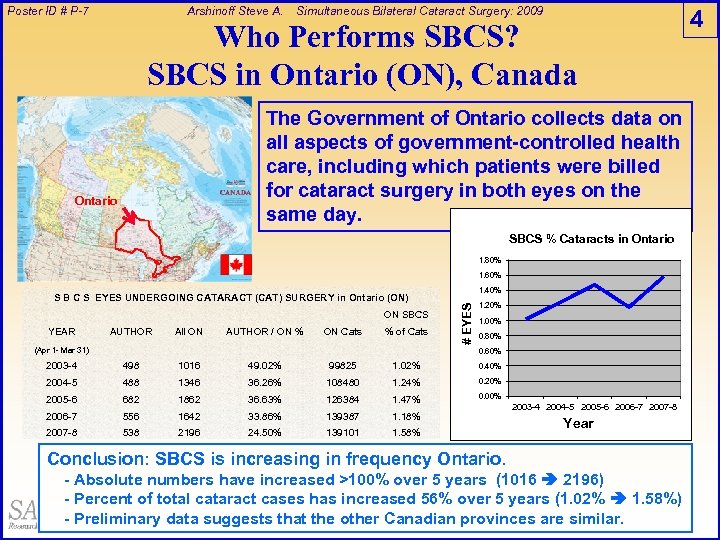 Poster ID # P-7 Arshinoff Steve A. Simultaneous Bilateral Cataract Surgery: 2009 Who Performs