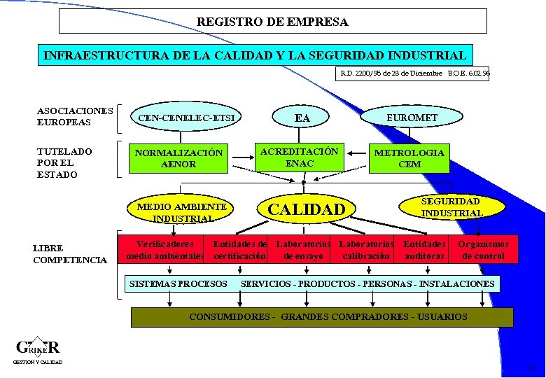 REGISTRO DE EMPRESA INFRAESTRUCTURA DE LA CALIDAD Y LA SEGURIDAD INDUSTRIAL R. D. 2200/95