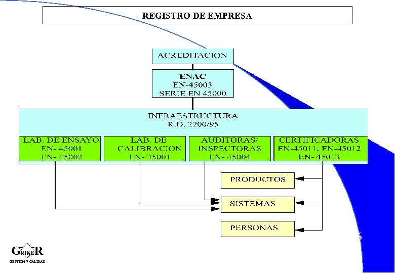 REGISTRO DE EMPRESA 36 GESTIÓN Y CALIDAD 