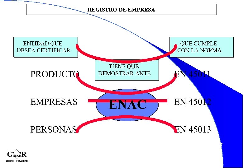 REGISTRO DE EMPRESA 37 GESTIÓN Y CALIDAD 
