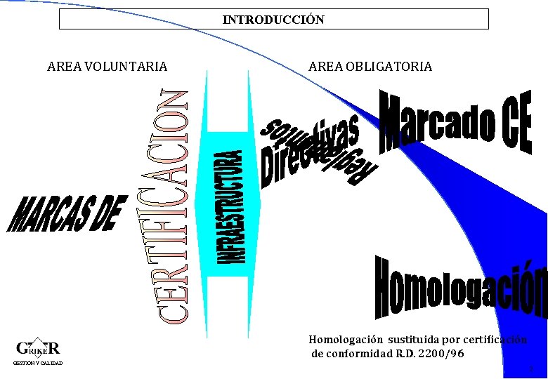 INTRODUCCIÓN AREA VOLUNTARIA AREA OBLIGATORIA 4 Homologación sustituida por certificación de conformidad R. D.