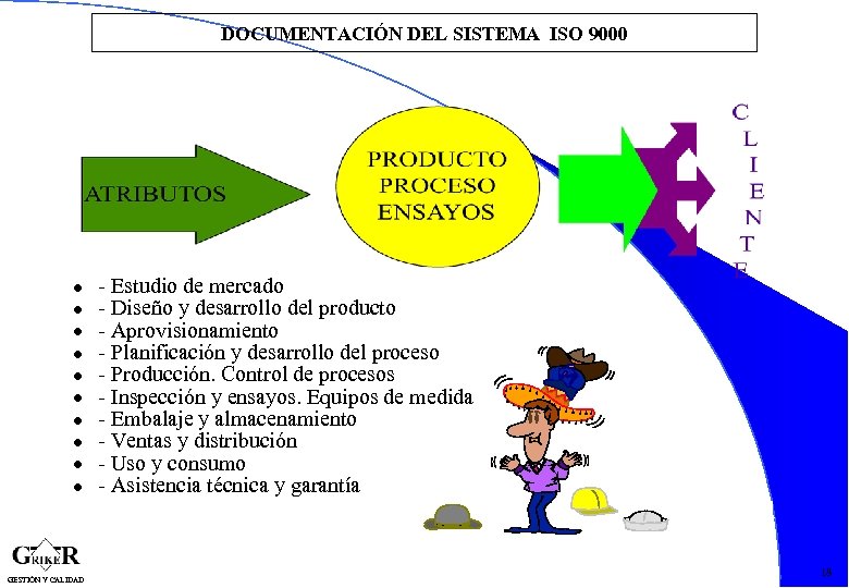 DOCUMENTACIÓN DEL SISTEMA ISO 9000 GESTIÓN Y CALIDAD - Estudio de mercado - Diseño