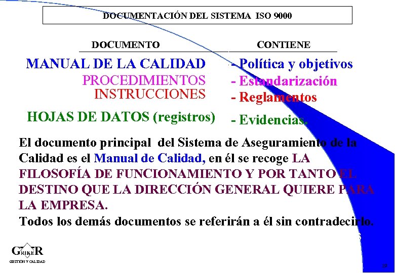 DOCUMENTACIÓN DEL SISTEMA ISO 9000 DOCUMENTO CONTIENE MANUAL DE LA CALIDAD PROCEDIMIENTOS INSTRUCCIONES -