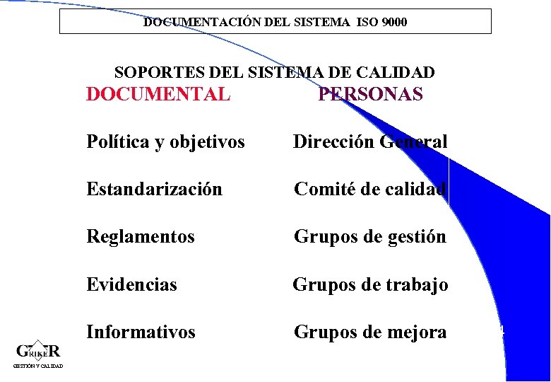 DOCUMENTACIÓN DEL SISTEMA ISO 9000 SOPORTES DEL SISTEMA DE CALIDAD DOCUMENTAL PERSONAS Política y