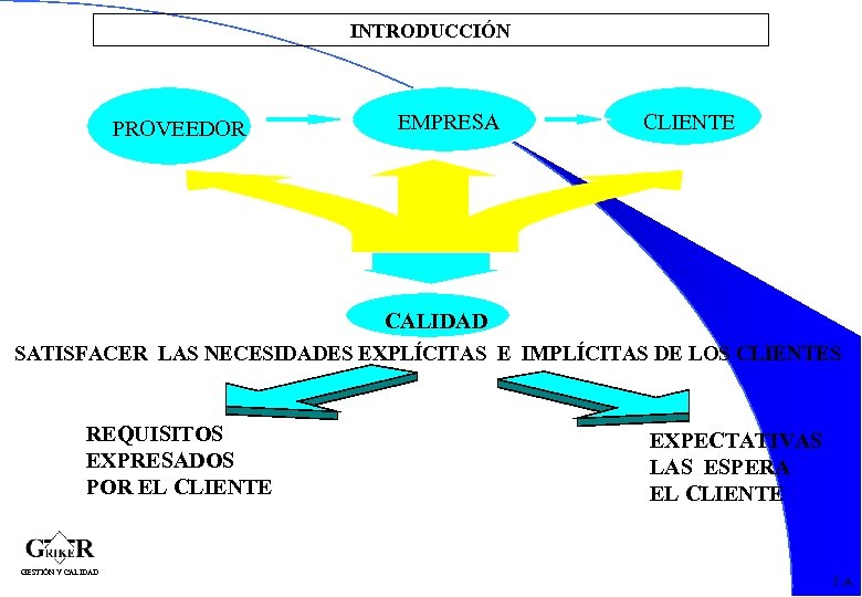 INTRODUCCIÓN PROVEEDOR EMPRESA CLIENTE CALIDAD SATISFACER LAS NECESIDADES EXPLÍCITAS E IMPLÍCITAS DE LOS CLIENTES