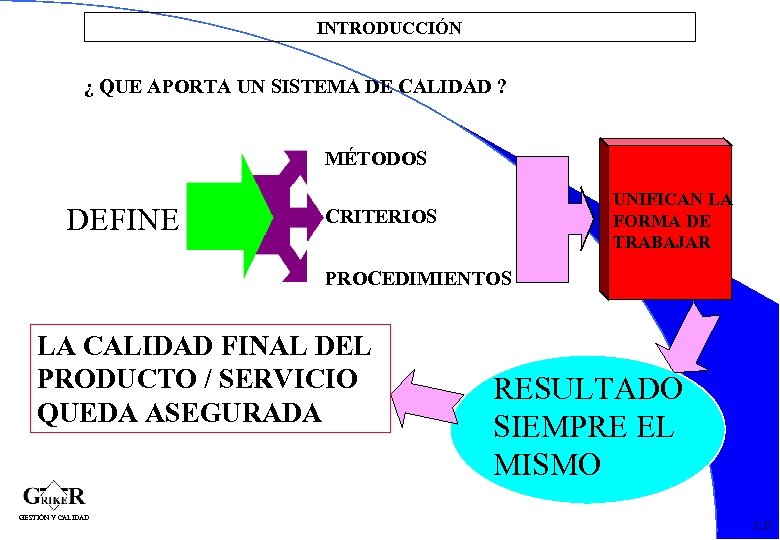 INTRODUCCIÓN ¿ QUE APORTA UN SISTEMA DE CALIDAD ? MÉTODOS DEFINE UNIFICAN LA FORMA
