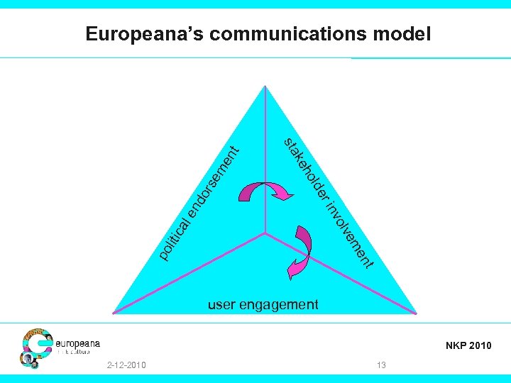 em e ors er t en po liti ca em olv le inv nd